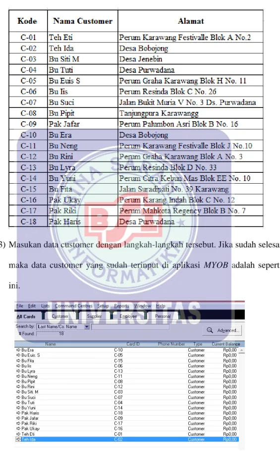 Gambar III.22. Tampilan data Customer yang sudah terinput di MYOB 