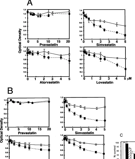 Fig. 4. Dose- and cell type-dependent statin sensitization to cytokines and sFasL. SMC and EC were seeded in 96-well plates at 5000 cells/grown to conﬂuency and then exposed to various concentrations of statins
