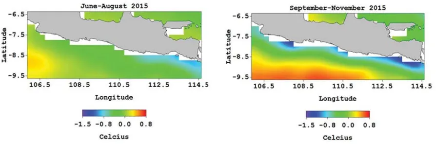 Figure 6. Pattern of surface current from June–November 2015.