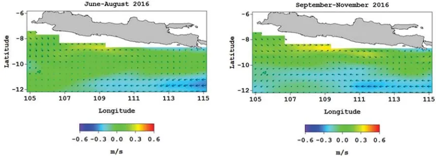 Figure 9. Pattern of sea surface current from June–November 2016.
