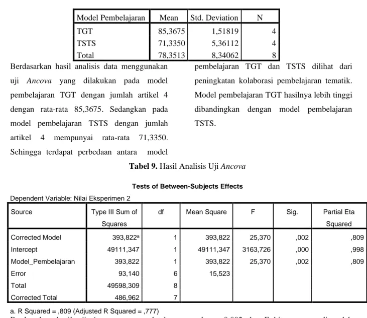 Tabel 9. Hasil Analisis Uji Ancova 