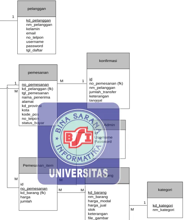 Gambar III.32.Logical Record Structure (LRS) 