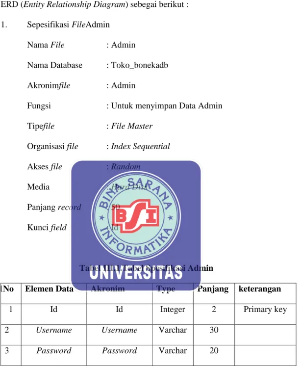 Tabel III.1.Tabel Spesifikasi Admin 