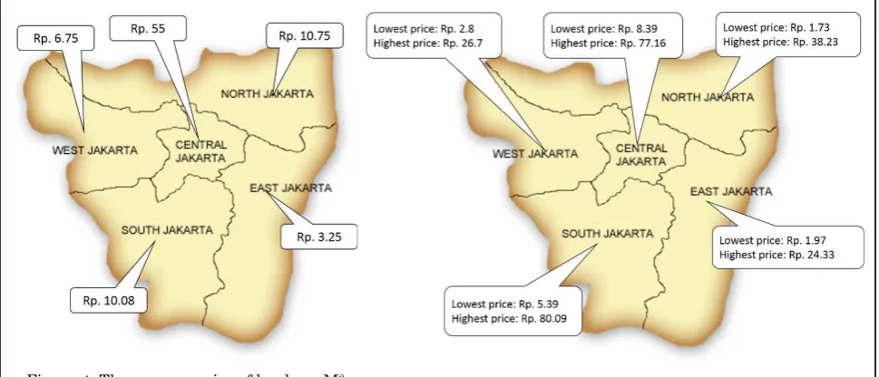 Figure 4. The average price of land per M2 in Jakarta in 2015 (in million Rupiah)