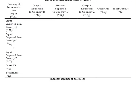 Table 1. World Input-Output Table