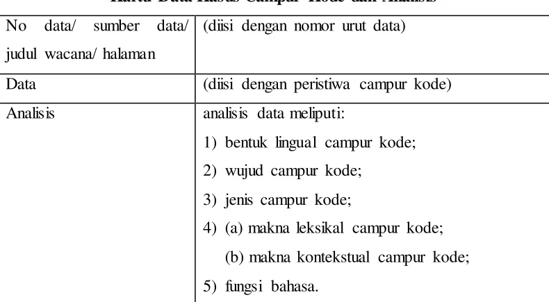 Tabel 3.2 