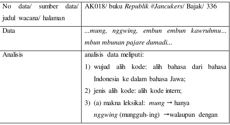 Tabel 3.3 