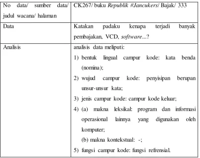Tabel 3.5 