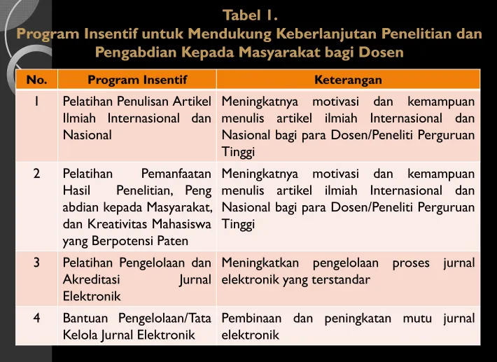Tabel 1. Tabel 1. 