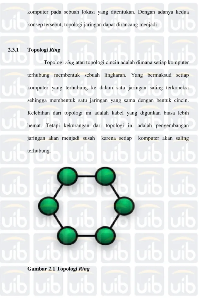 Gambar 2.1 Topologi Ring 