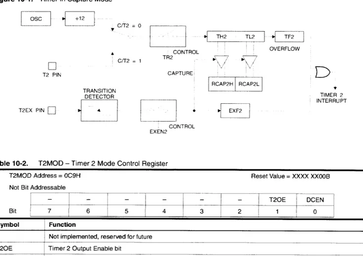 Table 10-2. T2MOD - Timer 2 Mode Control Register