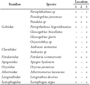 Table 2. S�e�ies of �is� on t�e Seagrass E�osyste� at t�e �esear�� �o�ation.