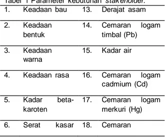 Tabel  1 Parameter  kebutuhan  stak eholder.  1.  Keadaan  bau    13.  Derajat  asam  2