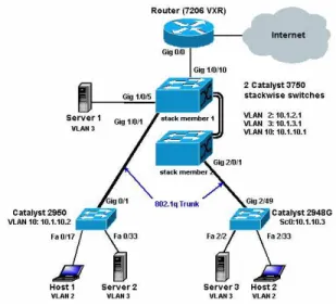 Gambar 2.6 Inter-VLAN Routing 