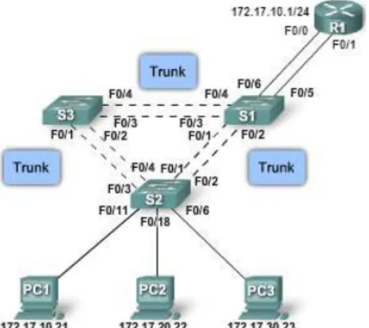 Gambar 2.7 Traditional Inter-VLAN Routing 