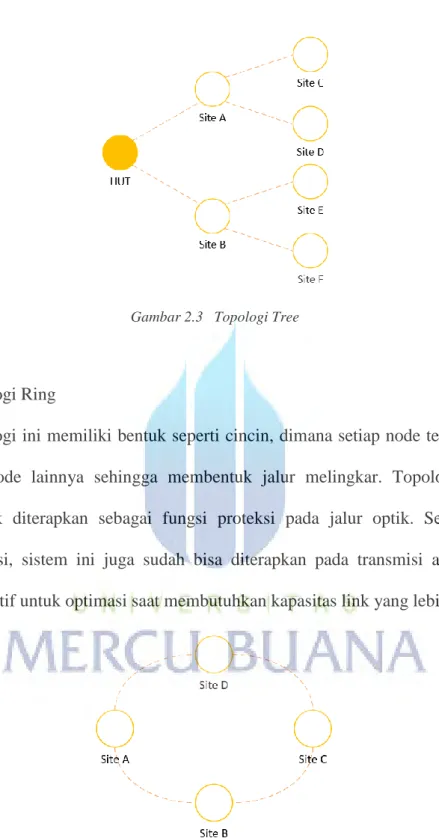 Gambar 2.3   Topologi Tree 