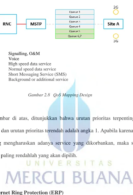 Gambar 2.8   QoS Mapping Design 