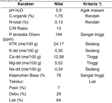 Tabel  1.  Karakteristik  Vertisol  Lokasi  Percobaan  di  Banyuwangi 