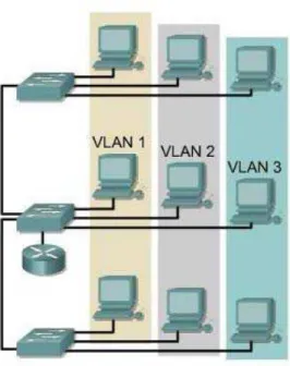 Gambar 2.2 Broadcast domain pada VLAN 