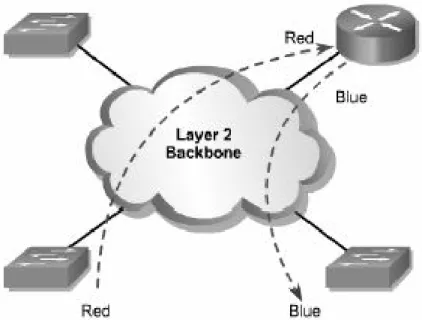 Gambar 2.4 Inter-VLAN routing 