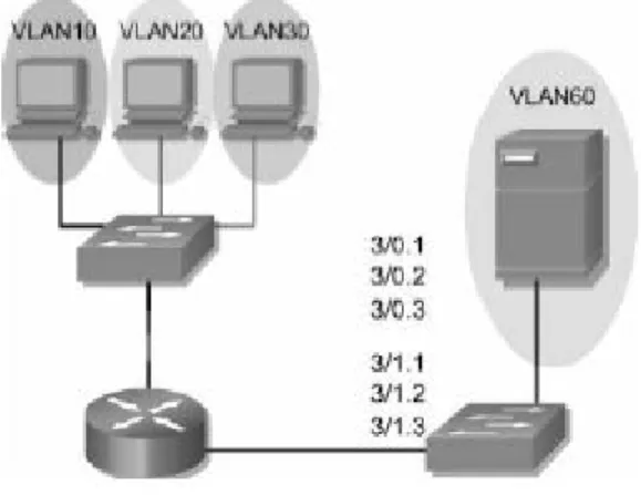 Gambar 2.5 Penggunaan trunk link 