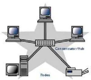 Gambar 2.6 Topologi Bus 