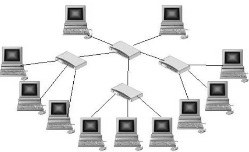 Gambar 2.10 Topologi Tree 