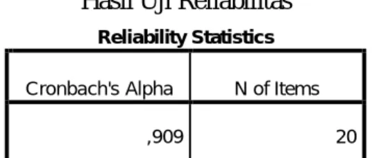 Tabel 3.4  Hasil Uji Reliabilitas 