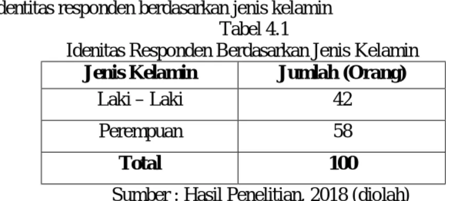 tabel di bawah ini: 