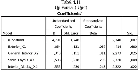Tabel 4.11  Uji Parsial ( Uji-t) 