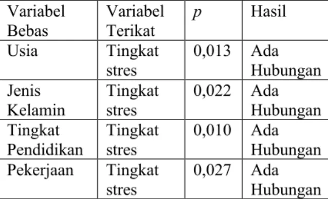 Tabel 1 menunjukkan distribusi frekuensi  subyek penelitian di Puskesmas Tegallalang  II Tahun 2019
