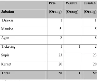 Tabel 2.1. Tenaga Kerja dan Jumlah Tenaga Kerja 