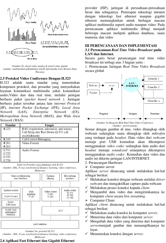 Gambar 2k. sinyal video analog &amp; sinyal video digital  (sumber: multimedia4.pdf;fakultas teknik informatika Univ.Kristen Duta 