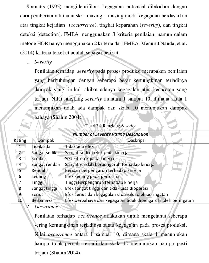 Tabel 2.4 Rangking Severity. 