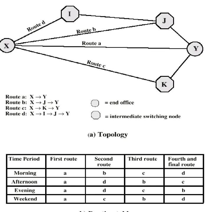 Diagram Alternate Routing  