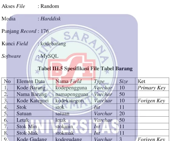 Tabel III.5 Spesifikasi File Tabel Barang 