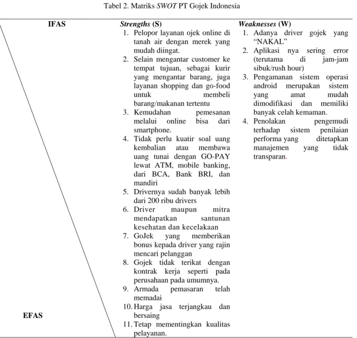 Tabel 2. Matriks SWOT PT Gojek Indonesia   IFAS  