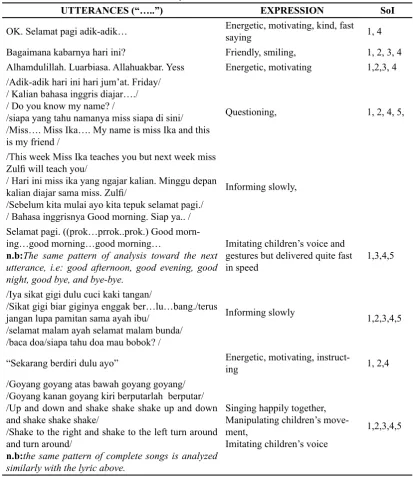 Table 2. The Analysis Result of the Conversation