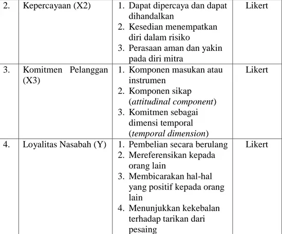 Tabel 3 Karakteristik Responden berdasarkan Usia 