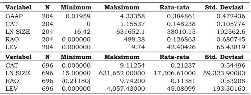 Tabel 1. Statistik Deskriptif