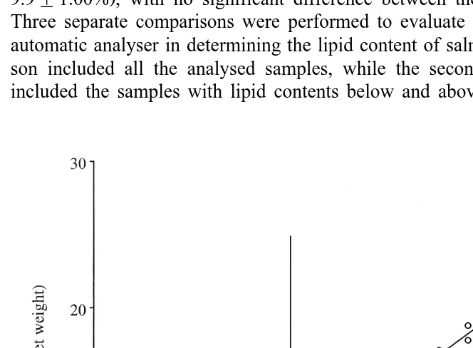 Fig. 1. The correlation between the results of the lipid content analyses from Soxhlet and the CEMmethodologies