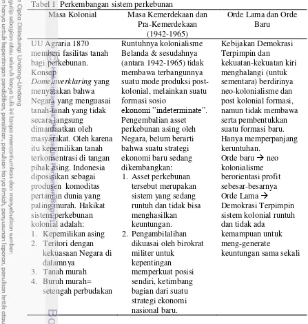 Tabel 1  Perkembangan sistem perkebunan 