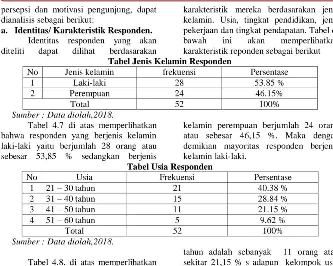 Tabel Usia Responden 