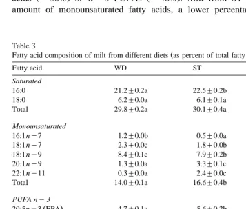 Table 3Fatty acid composition of milt from different diets as percent of total fatty acids
