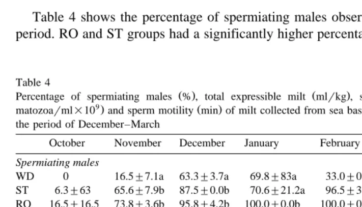 Table 4Percentage of spermiating males