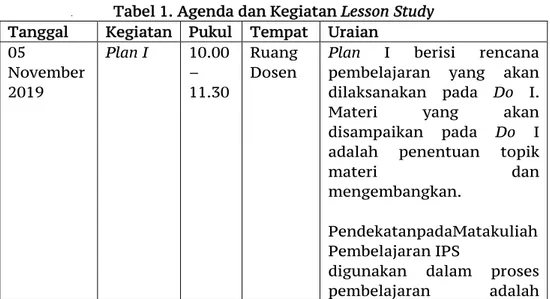 Tabel 1. Agenda dan Kegiatan Lesson Study 