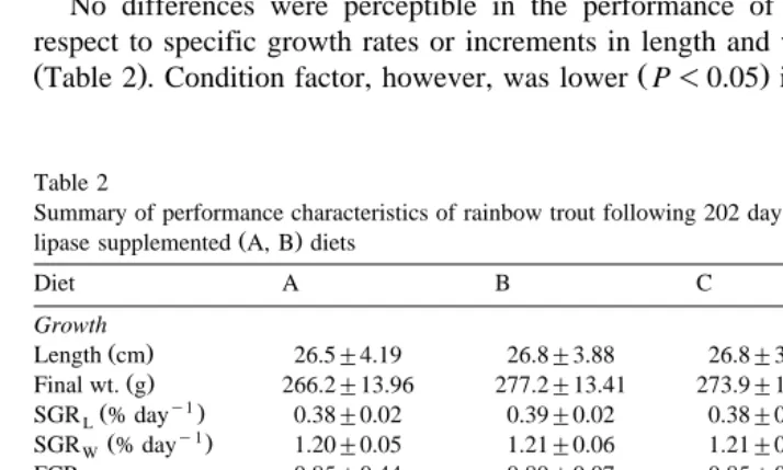 Table 2Summary of performance characteristics of rainbow trout following 202 days feeding with control C, D and