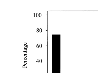 Fig. 5. The percentage of samples taken by grab black bars and by core sampler white bars , respectively, inŽ.Ž.relation to the environmental condition of the sediment determined by Groups 2 and 3 parameters.
