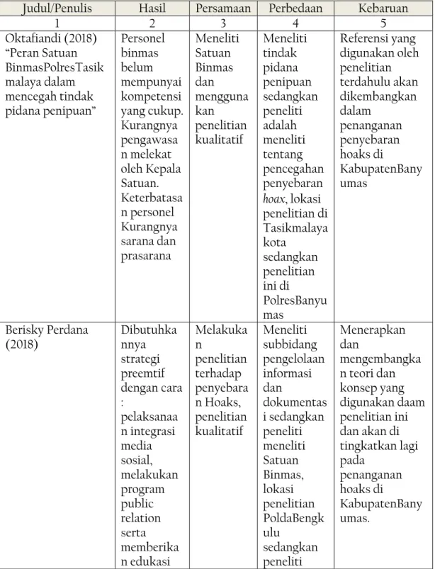 Tabel 2.1 Ringkasan Studi Kepustakaan 