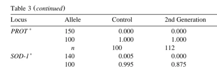 Table 3 continuedŽ.